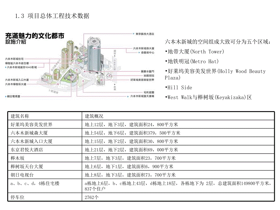 {项目管理项目报告}日本六本木商业项目案例赏析_第4页