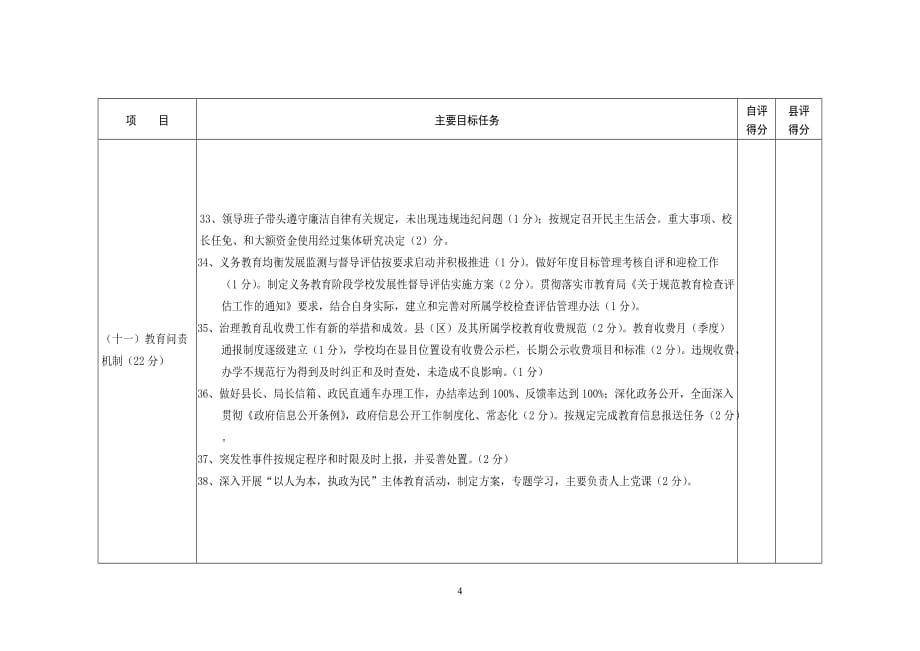 镇中心学校xxxx年度年终检查考核量化表（300分）_第4页