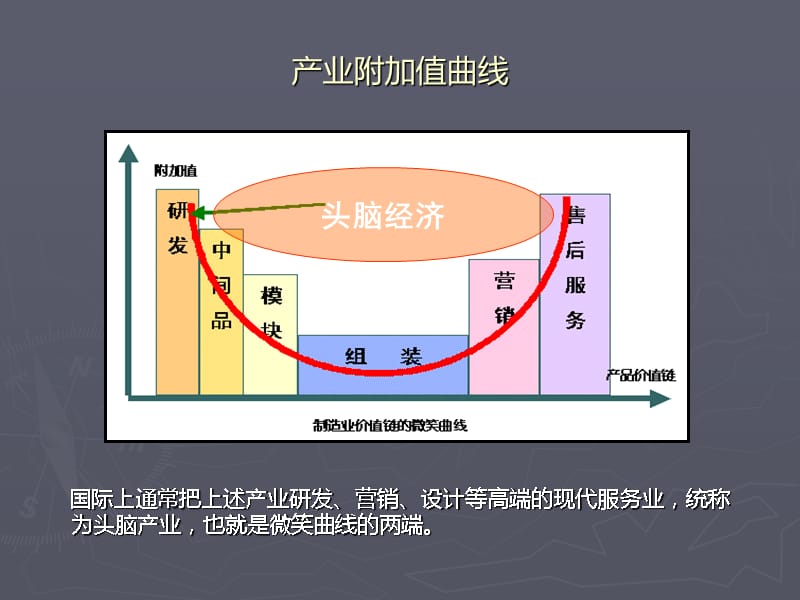 {项目管理项目报告}某市西部国际总部基地项目简介_第2页