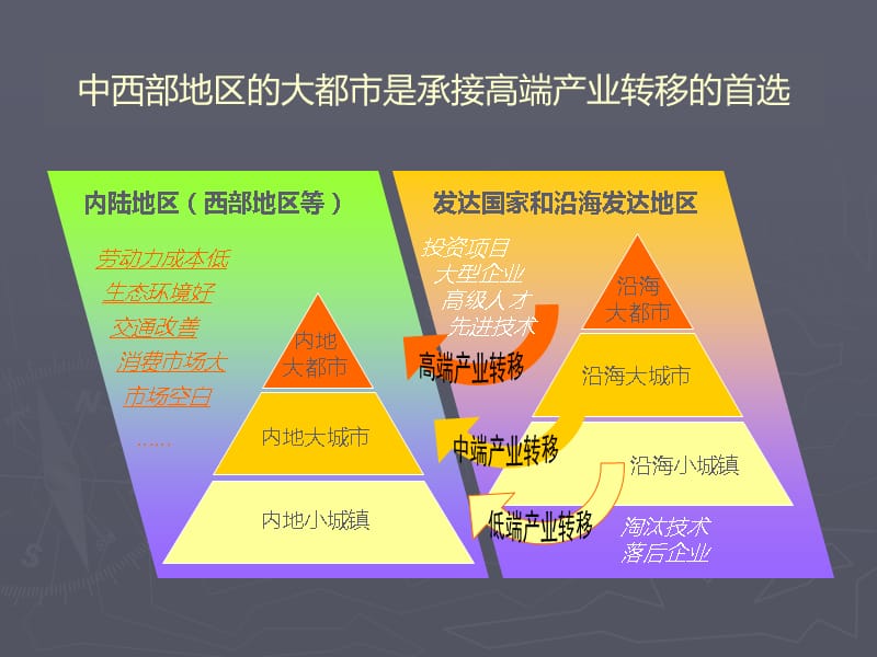 {项目管理项目报告}某市西部国际总部基地项目简介_第3页