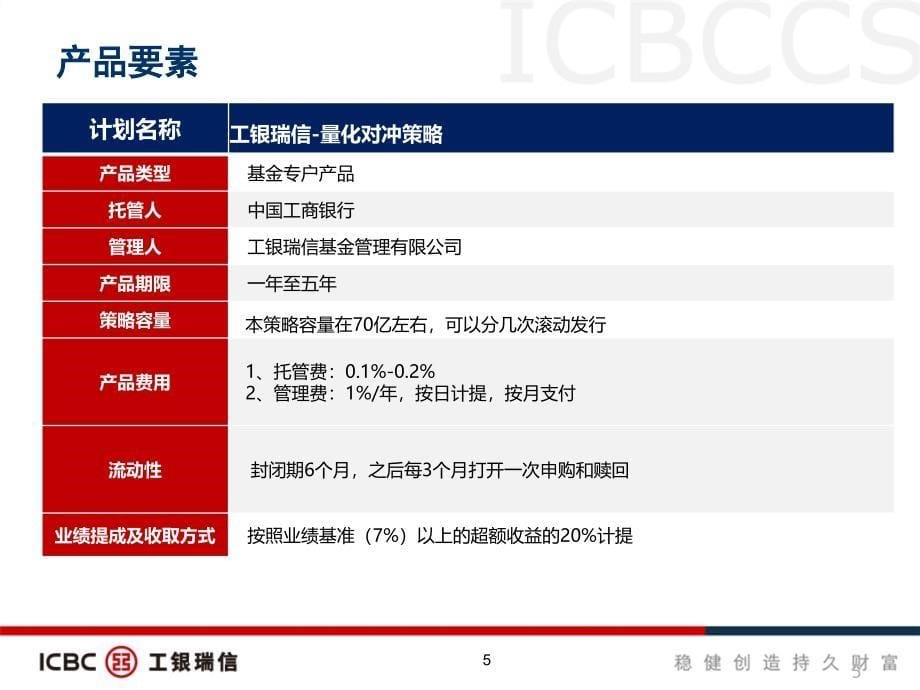 {战略管理}工银瑞信量化对冲策略专户产品计划书PPT_第5页