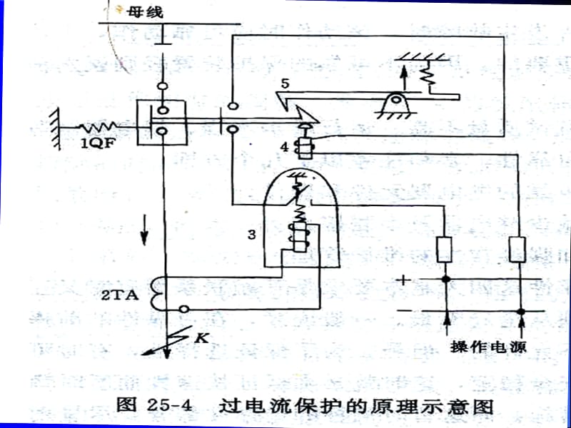 电力系统继电保护讲义36023培训教材_第5页