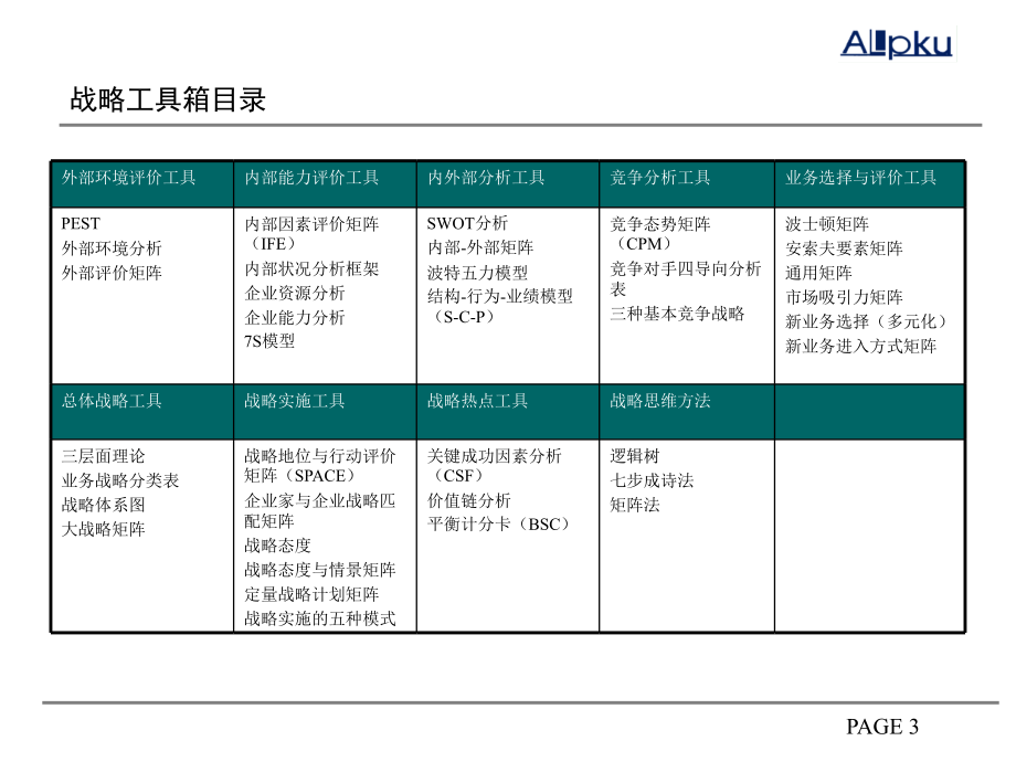 {战略管理}某咨询战略工具库通用_第3页