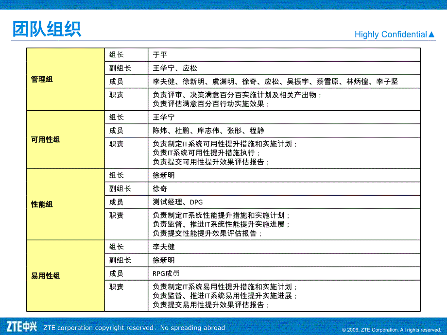 {营销策划方案}满意百分百行动策划New_第4页