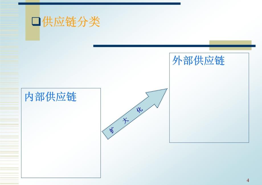 国际商务1资料讲解_第4页