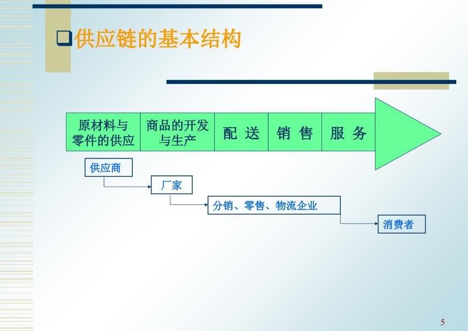 国际商务1资料讲解_第5页