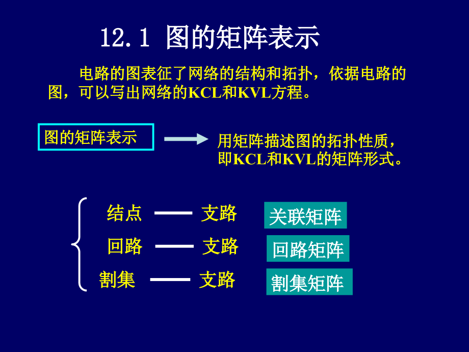 第十二章图论初步与矩阵方程教学教案_第2页