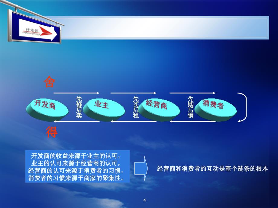 {项目管理项目报告}某楼商住项目营销思路概述_第4页