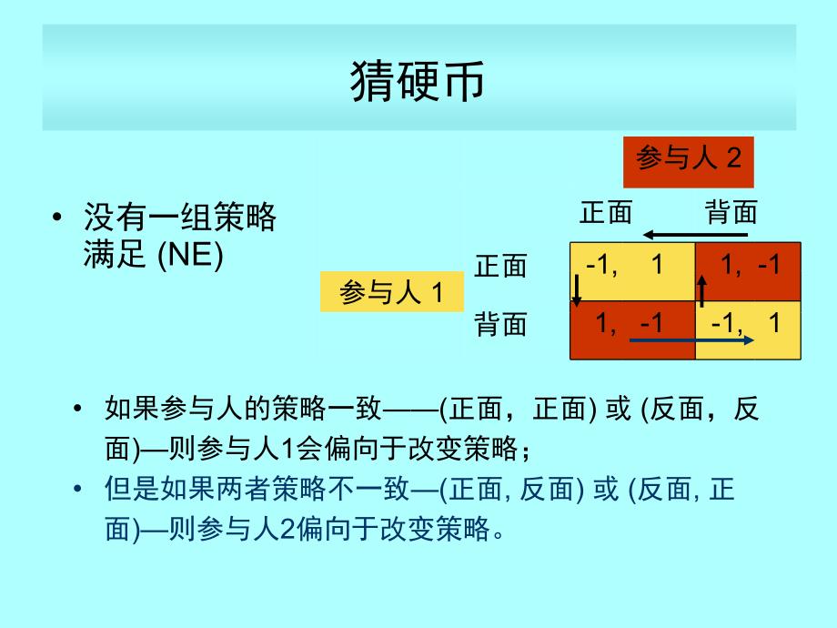 {战略管理}混合策略讲义_第4页