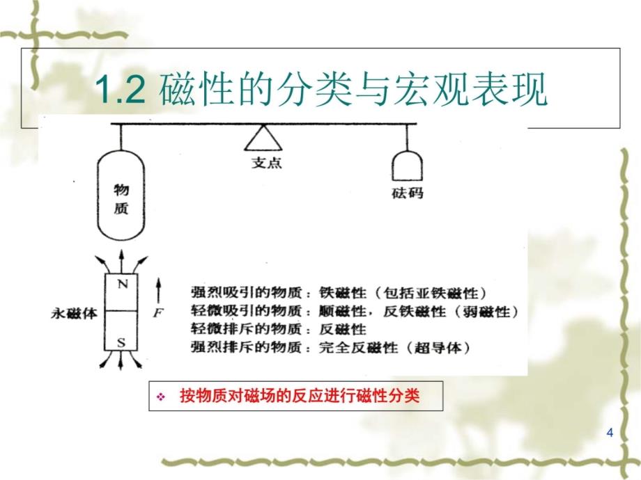 第七章 稀土磁性材料讲义教材_第4页