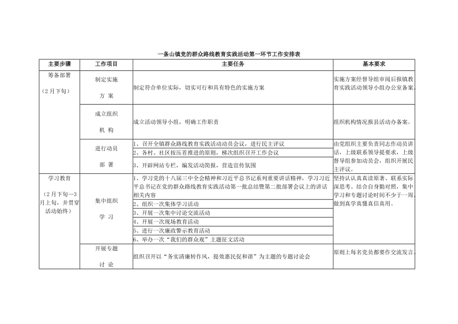 一条山镇党的群众路线教育实践活动第一环节工作安排表_第1页