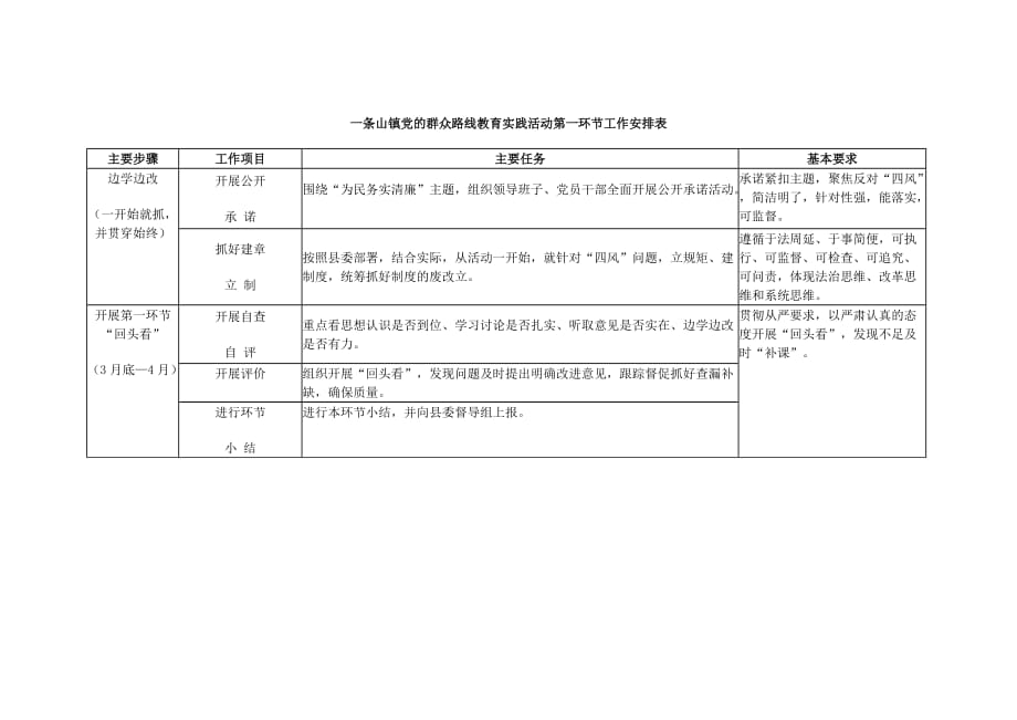 一条山镇党的群众路线教育实践活动第一环节工作安排表_第3页