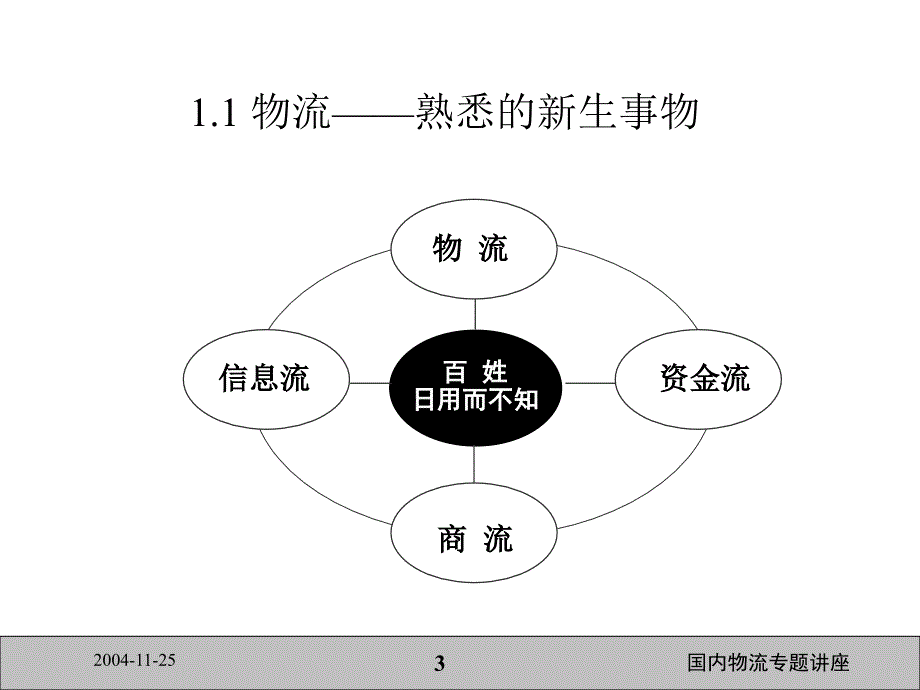 国内物流专题讲座资料讲解_第3页