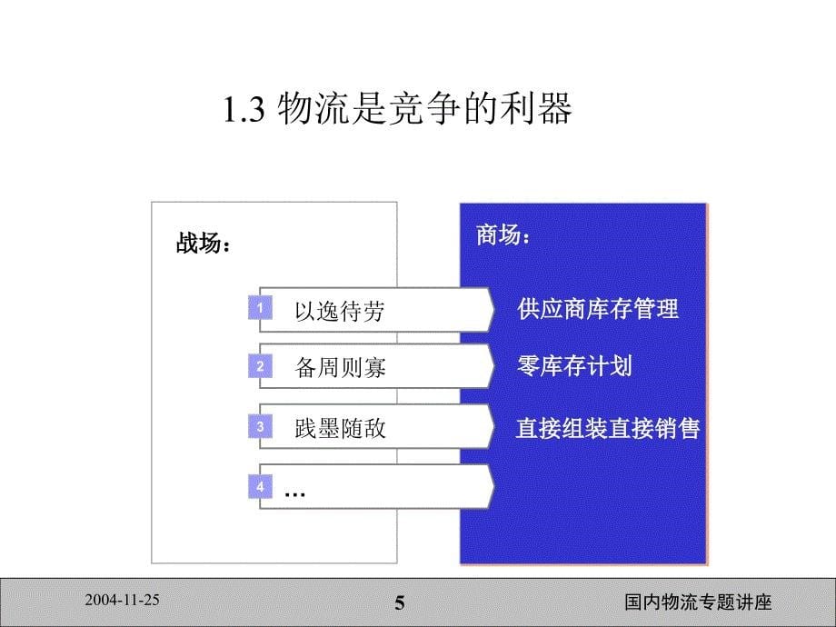 国内物流专题讲座资料讲解_第5页