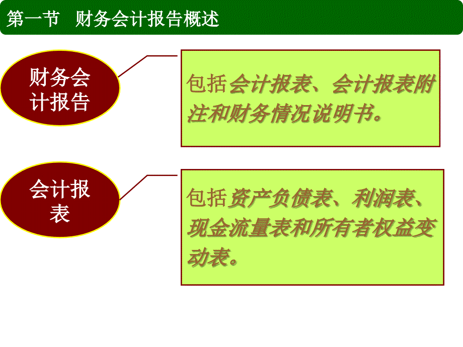 第八章 务会计报告教材课程_第3页