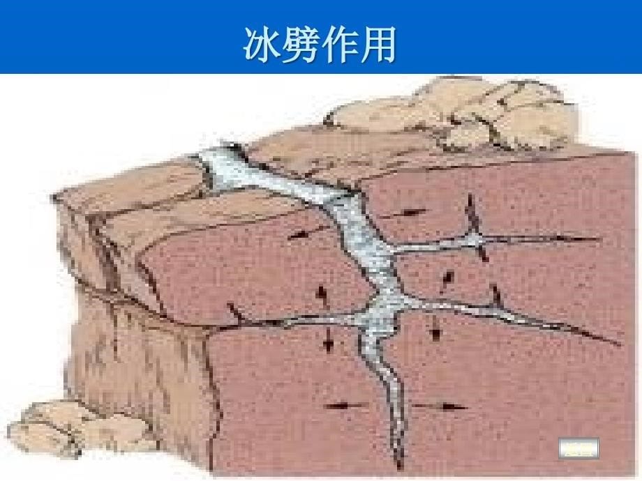 {项目管理项目报告}模块一项目一地质作用概述_第5页