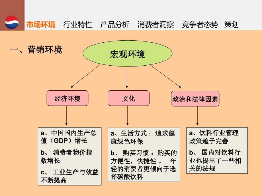 {营销策划方案}百事可乐策划案_第2页