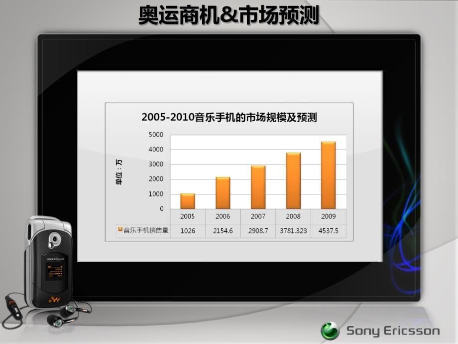 {营销策划方案}公关大赛全国总冠军——索爱策划张媛_第5页