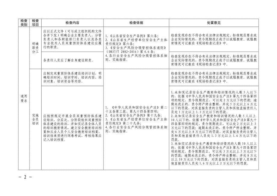 山东省安全生产双体系执法检查表11_第2页