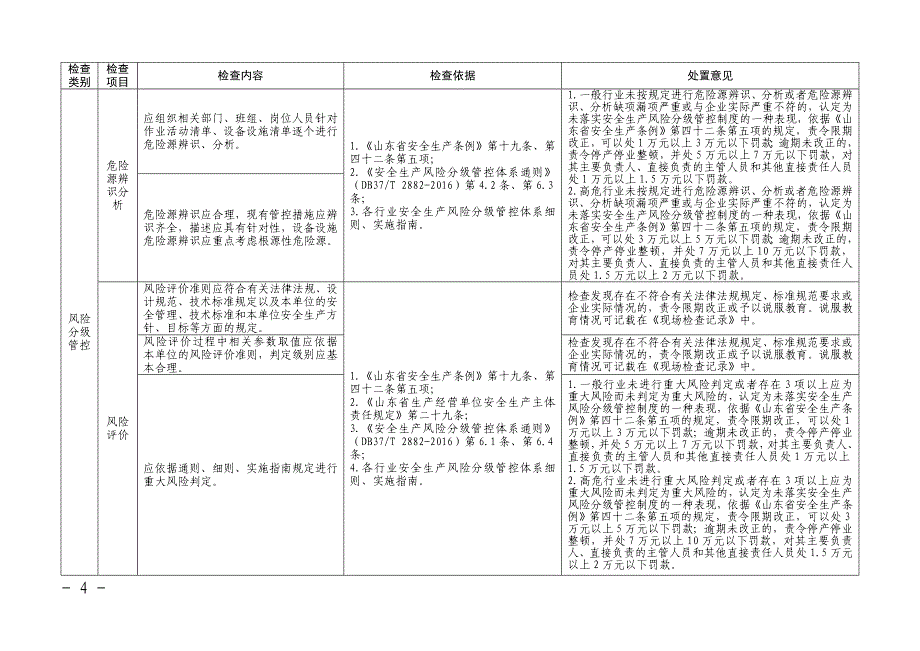 山东省安全生产双体系执法检查表11_第4页