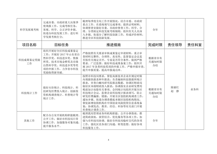 滨城区科技局2017年工作目标任务量化表_第4页