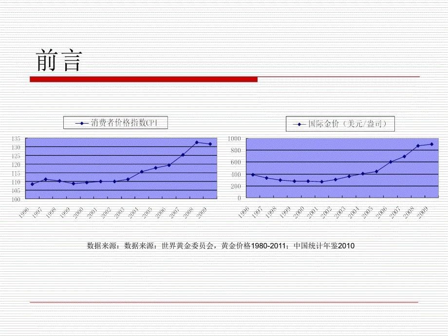 国际金价与我国通货膨胀的文献综述PPT幻灯片资料_第5页