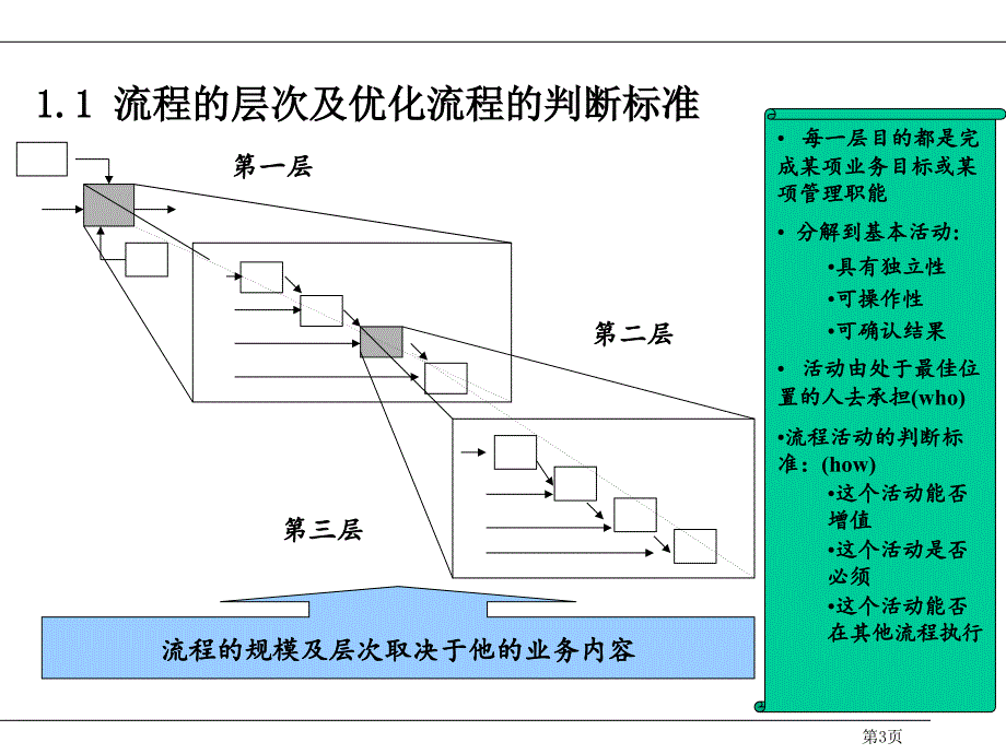 {项目管理项目报告}管理体系与人力资源管理项目_第3页