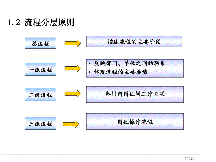 {项目管理项目报告}管理体系与人力资源管理项目_第4页