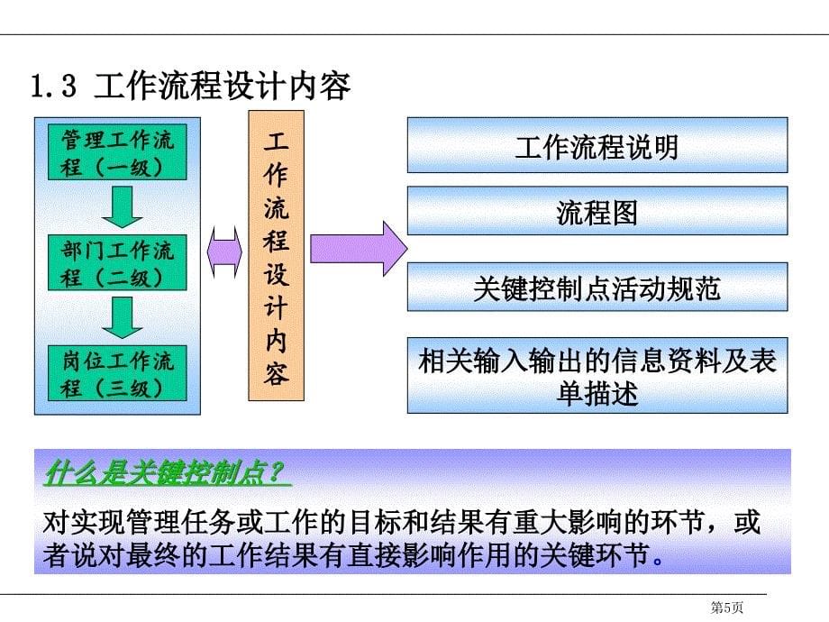 {项目管理项目报告}管理体系与人力资源管理项目_第5页