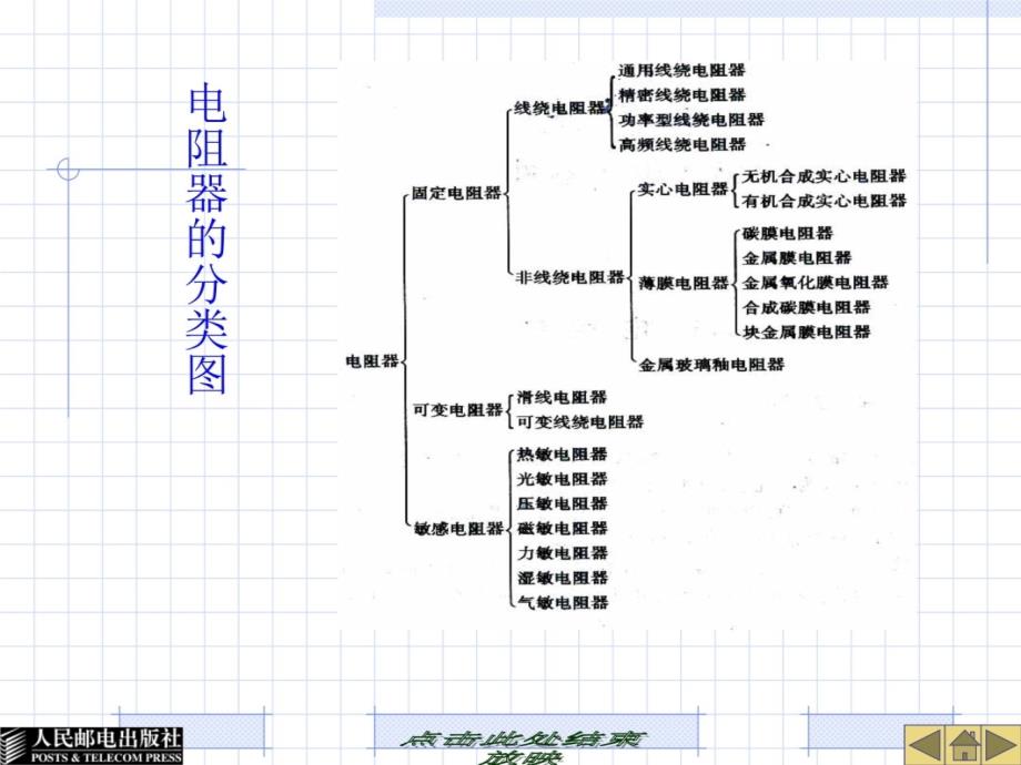 电子技能模块1上教材课程_第4页