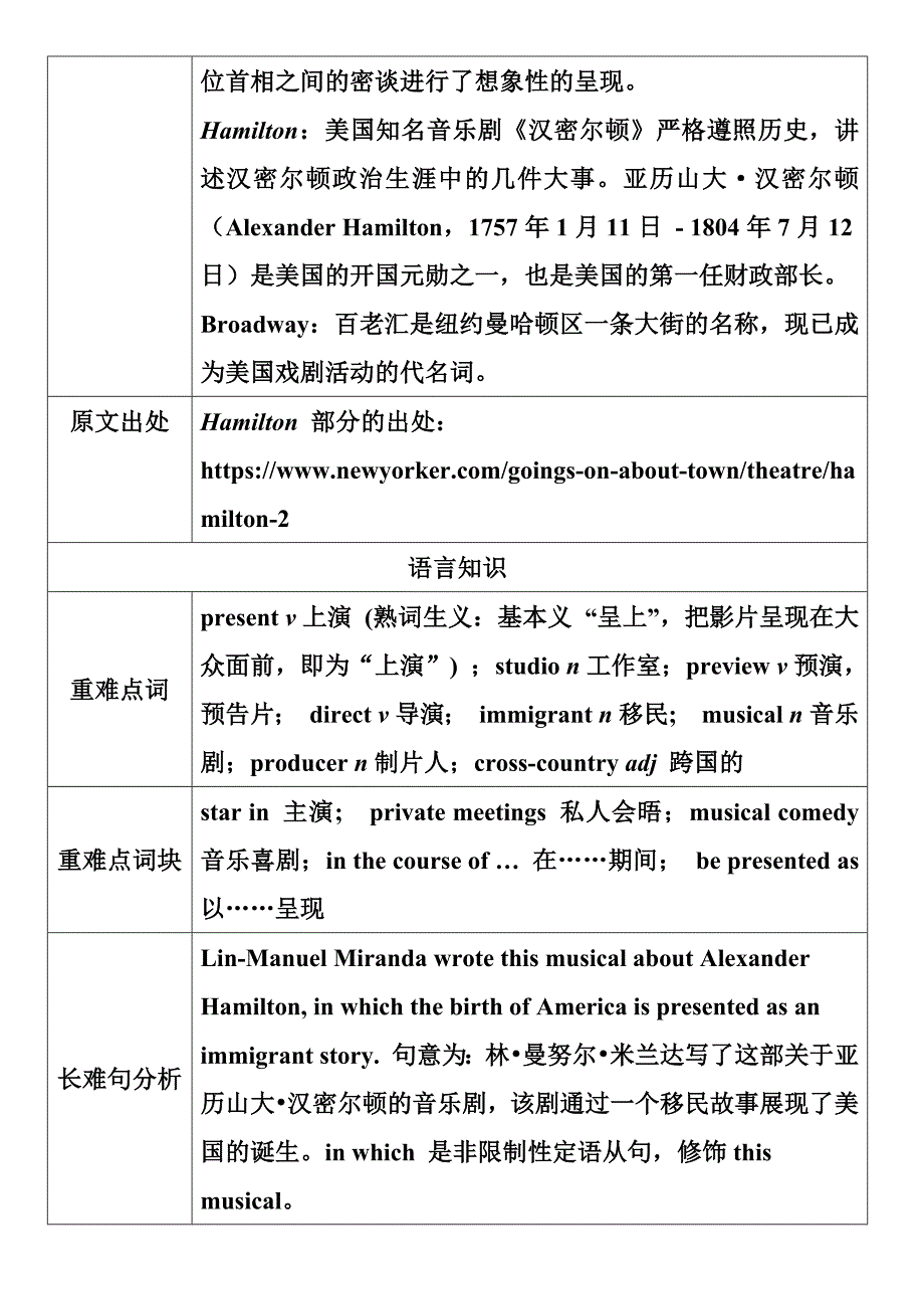 2019年高考英语全国3卷分析 含范文_第4页