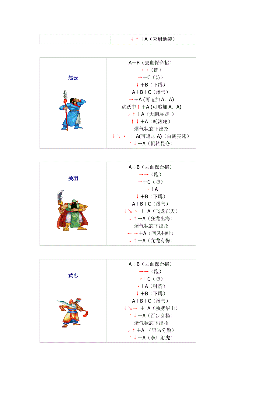 三国战纪全人物出招表..doc_第3页