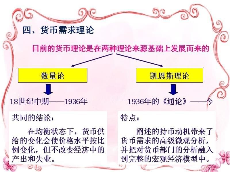 货币政策专题二下教学材料_第5页