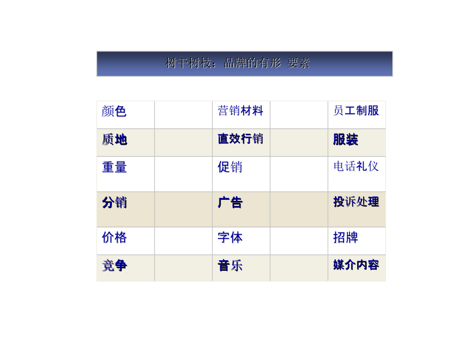 {战略管理}品牌树根策略_第4页