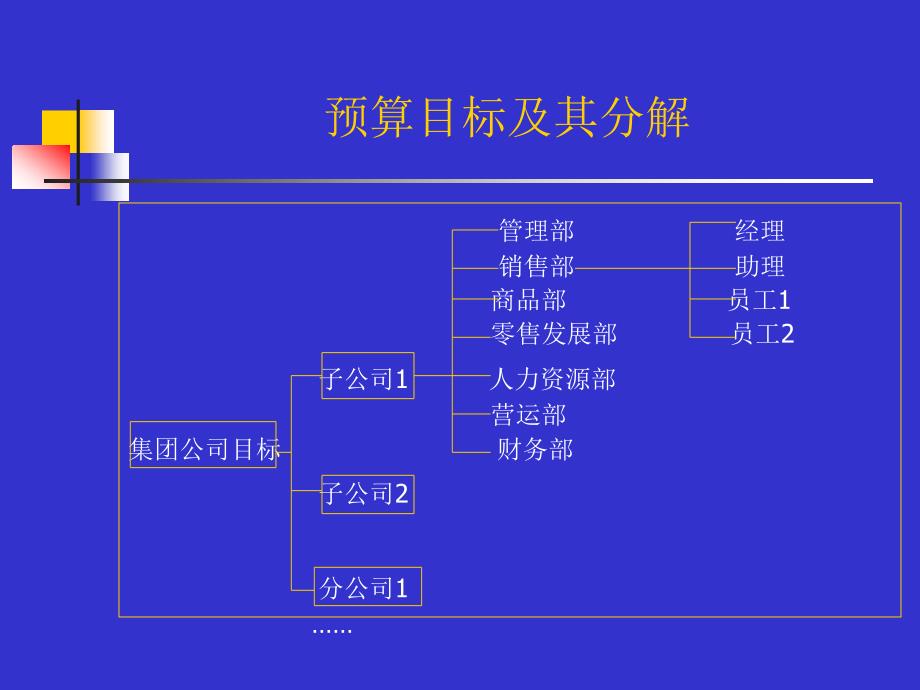 {战略管理}预算规划与企业战略管理讲课内容_第3页