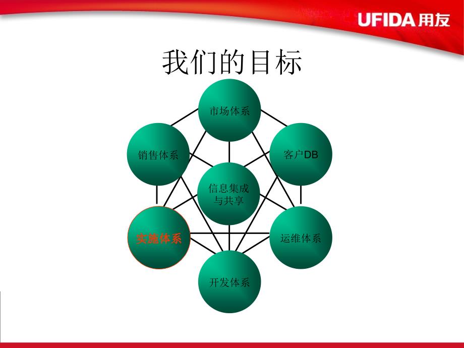 {项目管理项目报告}项目经理培训UFPMP_第3页