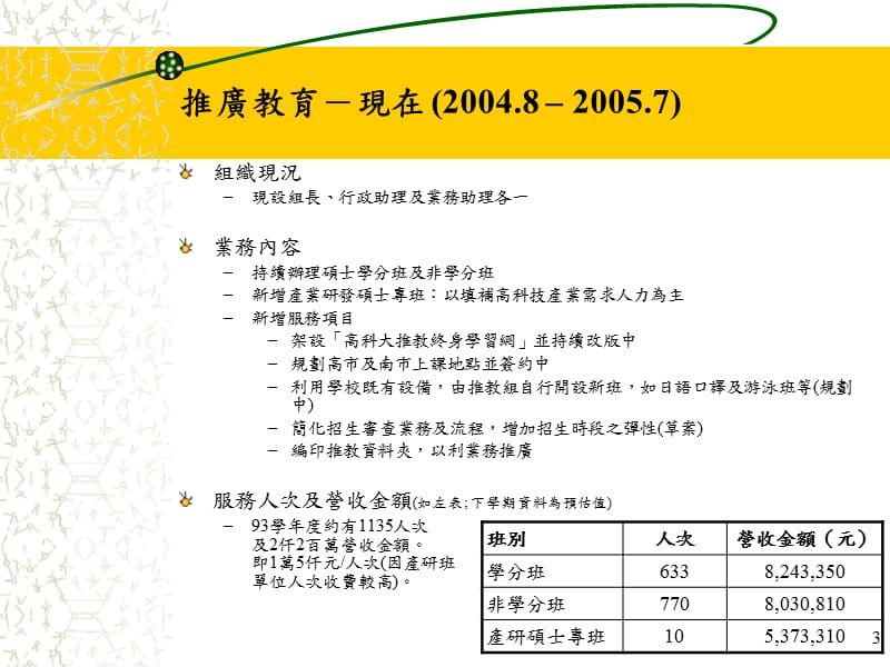 {营销策划方案}推广教育过去_第3页