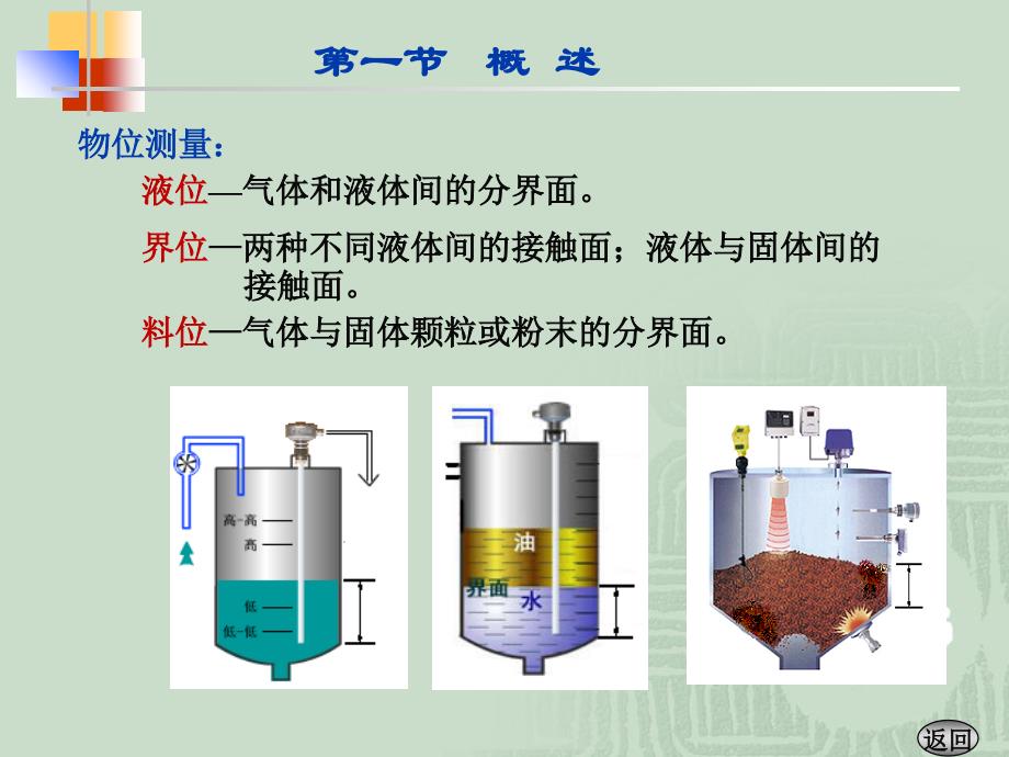 第三章物位测量及变送讲义资料_第2页