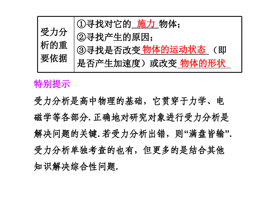 第3课时 受力分析 力的合成与分解课件_第2页