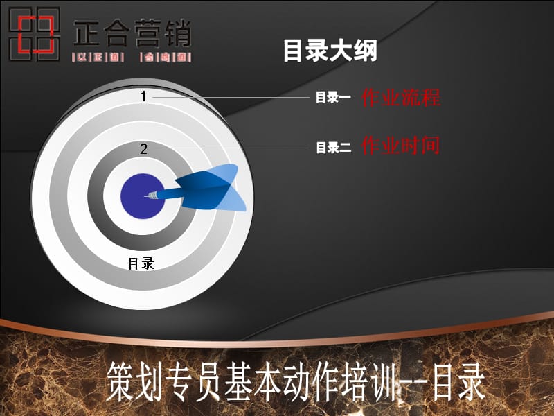 {营销策划方案}正合策划专员基本动作培训_第2页