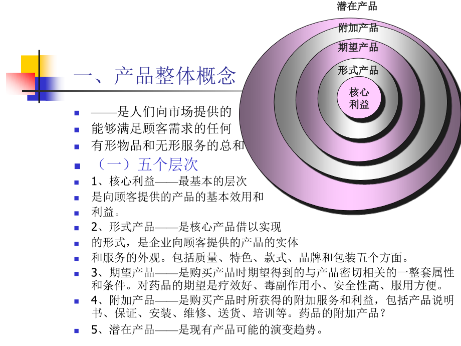 {战略管理}第三章产品策略_第4页