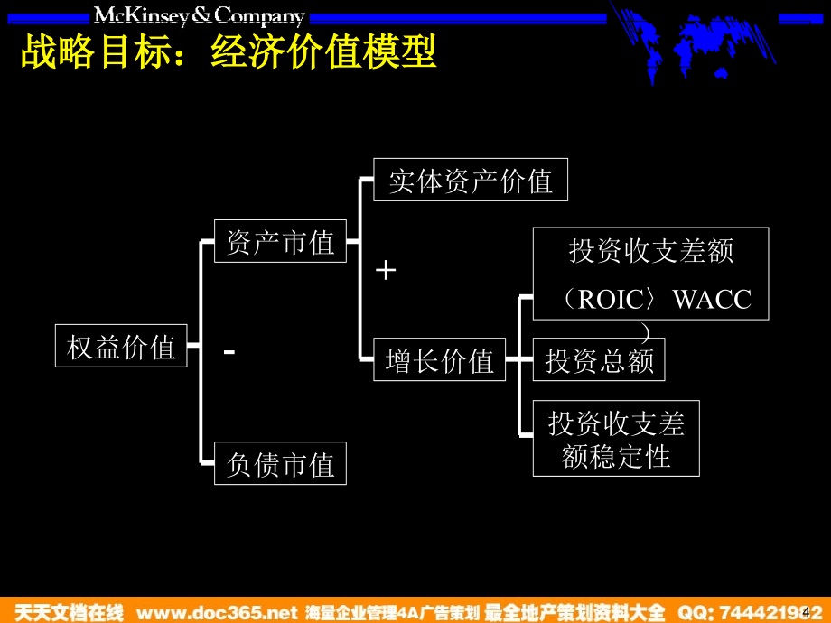 {战略管理}某咨询江西泓泰战略咨询培训手册_第4页