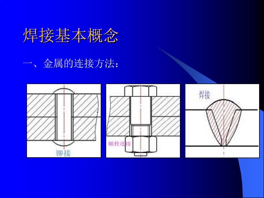 焊接成形技术焊接基本概念与方法教学材料_第3页