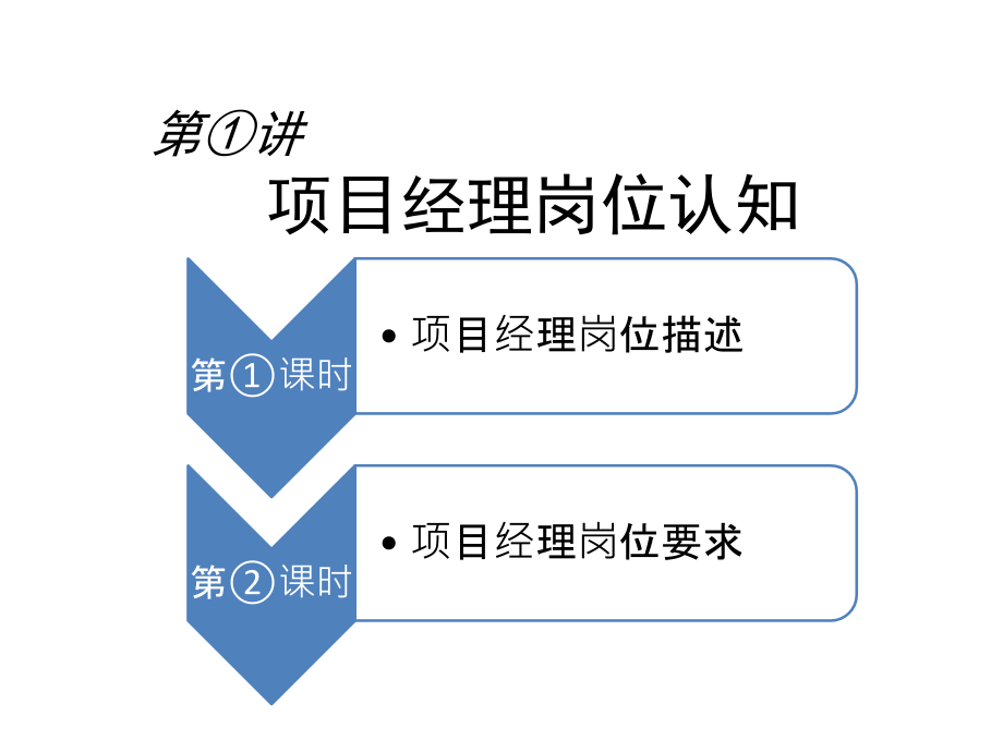 {项目管理项目报告}项目经理培训讲义_第2页