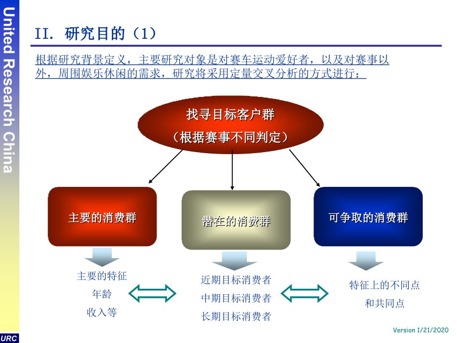 {项目管理项目报告}某市国际赛车场项目市场研究报告_第4页