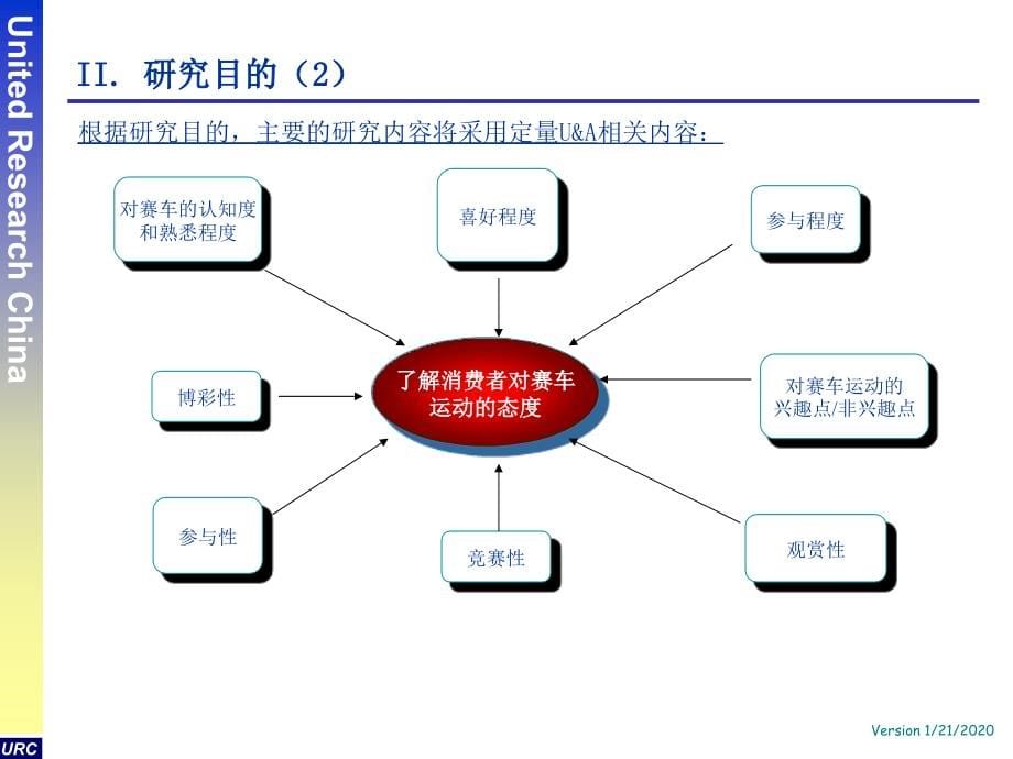 {项目管理项目报告}某市国际赛车场项目市场研究报告_第5页