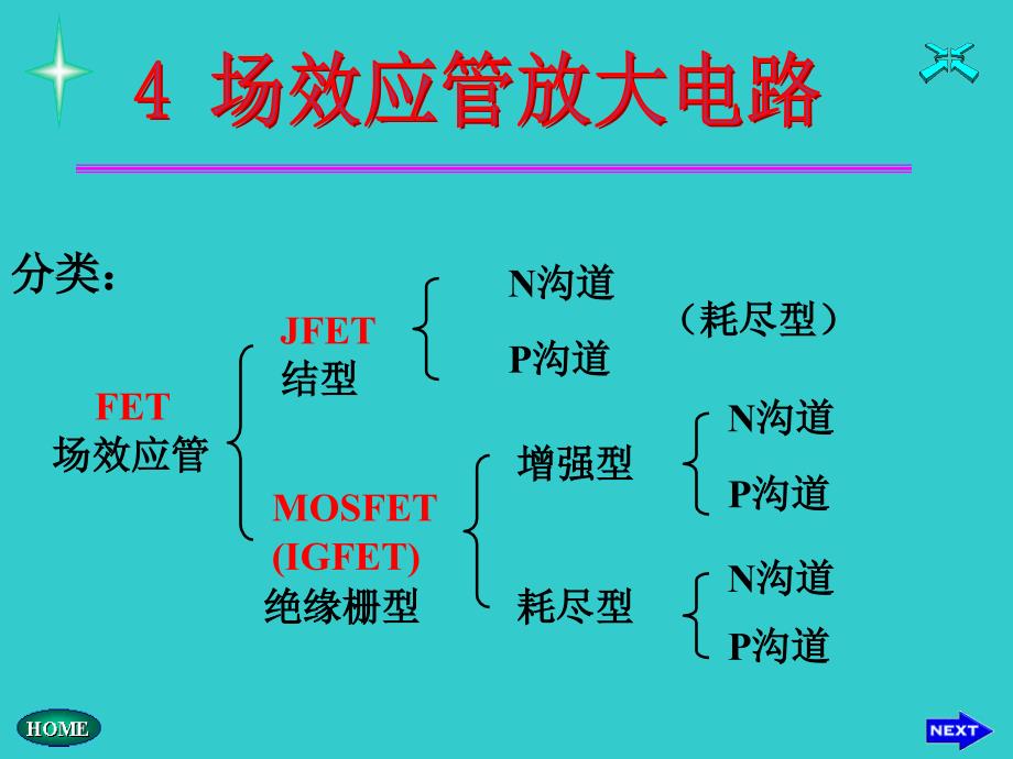 电子技术基础ch4x场效应管幻灯片资料_第2页