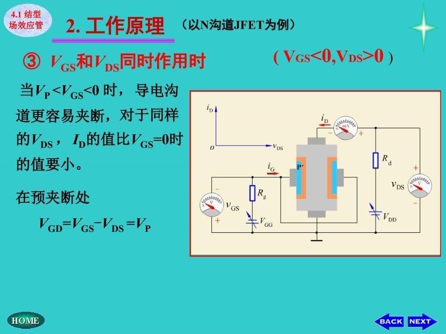 电子技术基础ch4x场效应管幻灯片资料_第5页