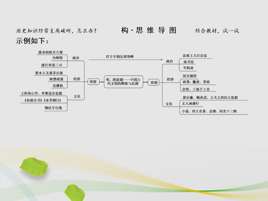 高三历史二轮复习第一部分古代篇农业文明时代的中国和世界第3讲明、清前期——中国古代文明的辉煌与迟滞课件_第4页