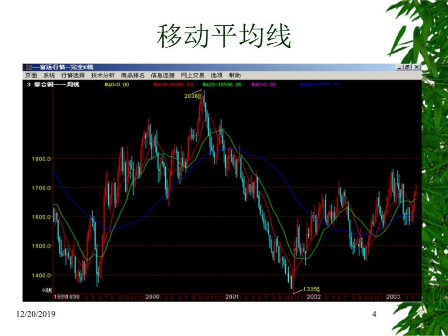 现货市场技术分析-指标篇教学案例_第4页